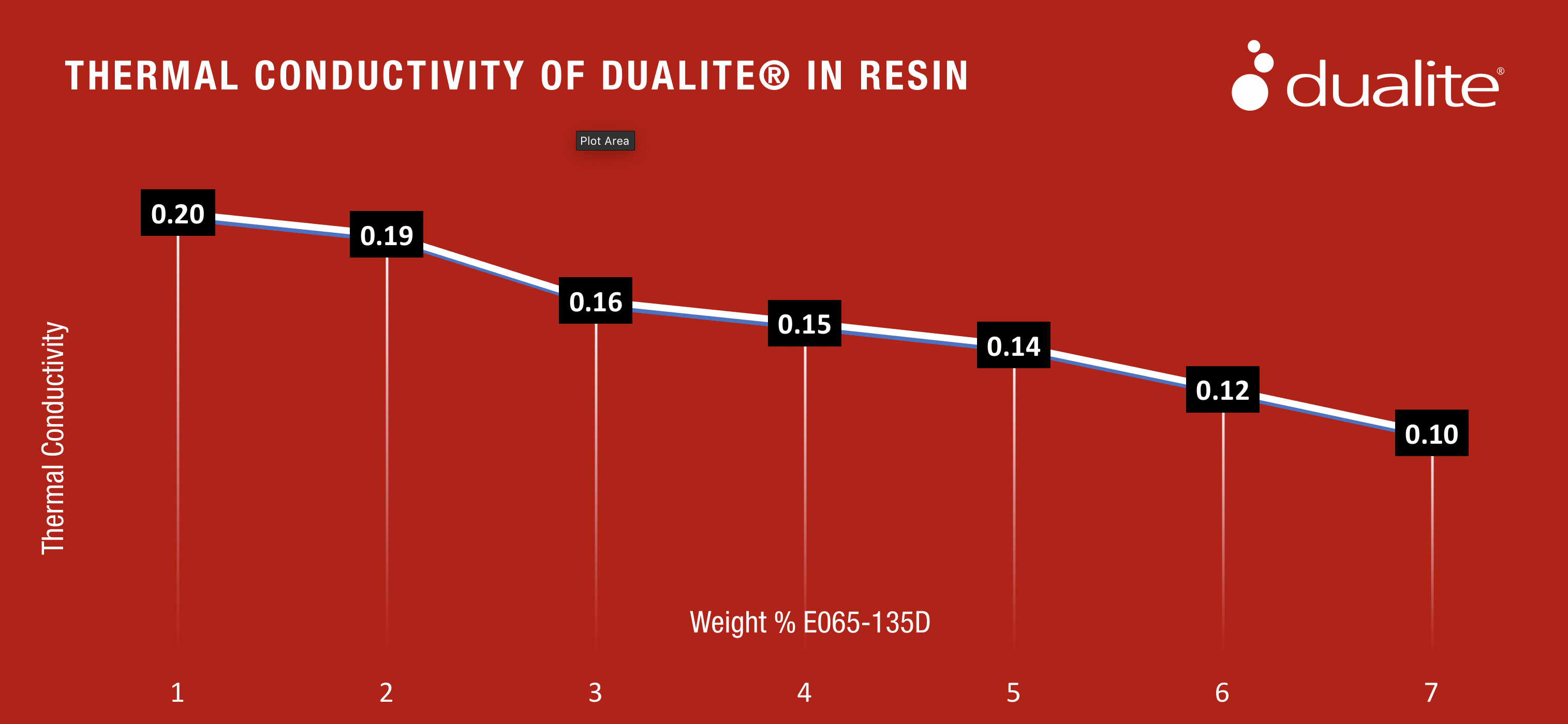 How to Lower Thermal Conductivity with Polymeric Microspheres